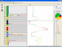 Librae diabetes control software